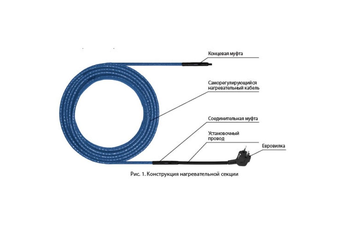 Как работает греющий кабель саморегулирующийся для обогрева труб схема подключения