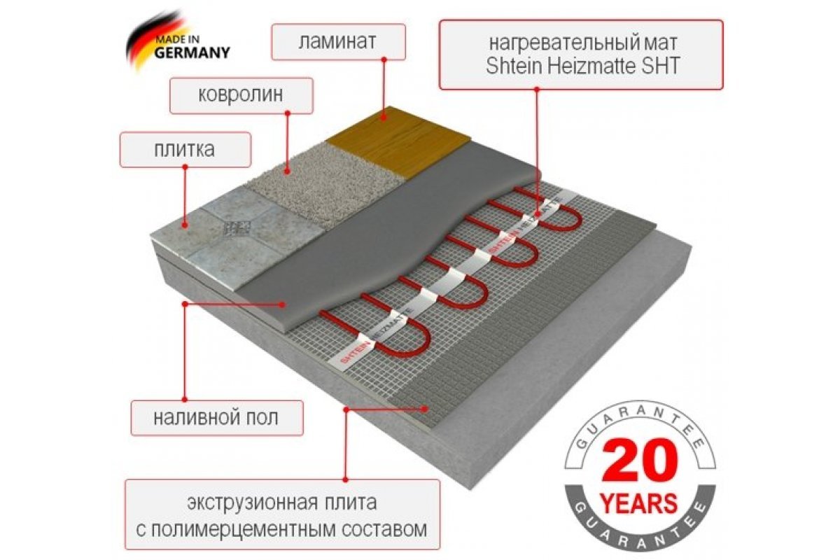 Нагреть теплый пол. Теплый пол нагревательный мат монтаж. Теплоизоляция стяжки под электрический теплый пол. Нагревательный мат 200вт/м2 укладка. Толщина мата теплого пола электрического под плитку.