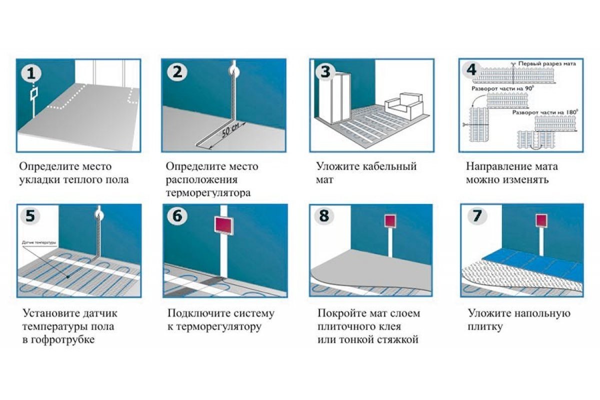 Полу помещенного. Схема укладки матов теплого пола под плитку. Схема монтажа теплого пола электрического под плитку. Теплый пол схема укладки матов. Установка матов теплого пола под плитку.