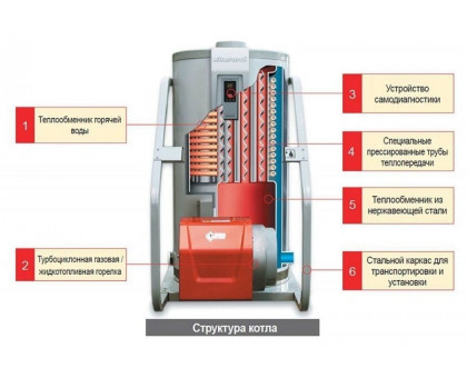 Дизельный котел Kiturami KSO-50 (58 кВт)