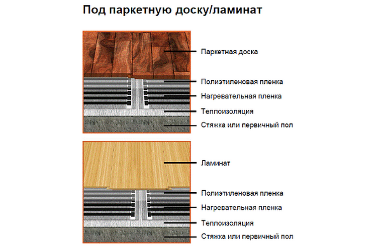 Электрические теплые полы под линолеум своими руками. Теплый пол инфракрасный пленочный монтаж. Инфракрасный электрический теплый пол под линолеум монтаж. Теплый пол инфракрасный пленочный монтаж под ламинат. Инфракрасный теплый пол под ламинат схема монтажа.