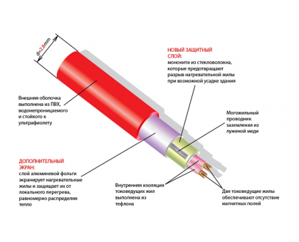 Thermomat TVK 180 9 м.кв.