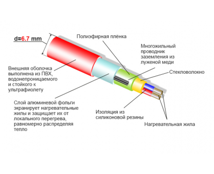 Thermocable SVK 710 35 м